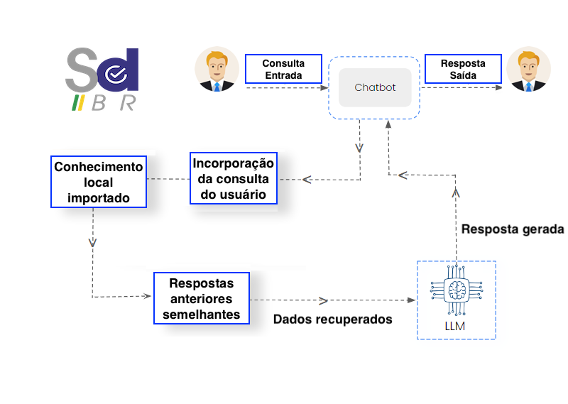 Como ser um Analista de Suporte na era da Inteligência Artificial?