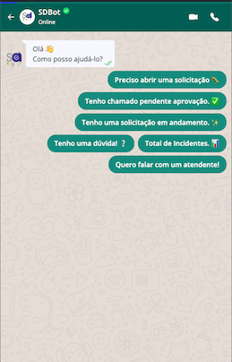 Como ser um Analista de Suporte na era da Inteligência Artificial?