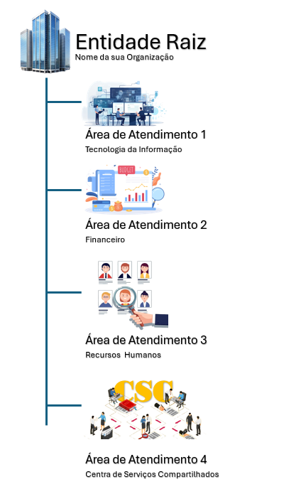 Planejando seu projeto de GLPI, GLPI Inventory e Metabase