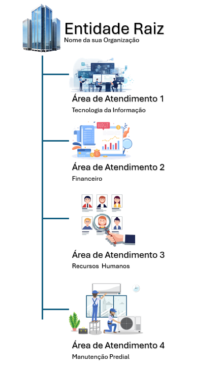 Planejando seu projeto de GLPI, GLPI Inventory e Metabase