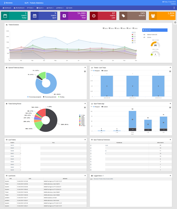 Plugin Dashboard para GLPI 10